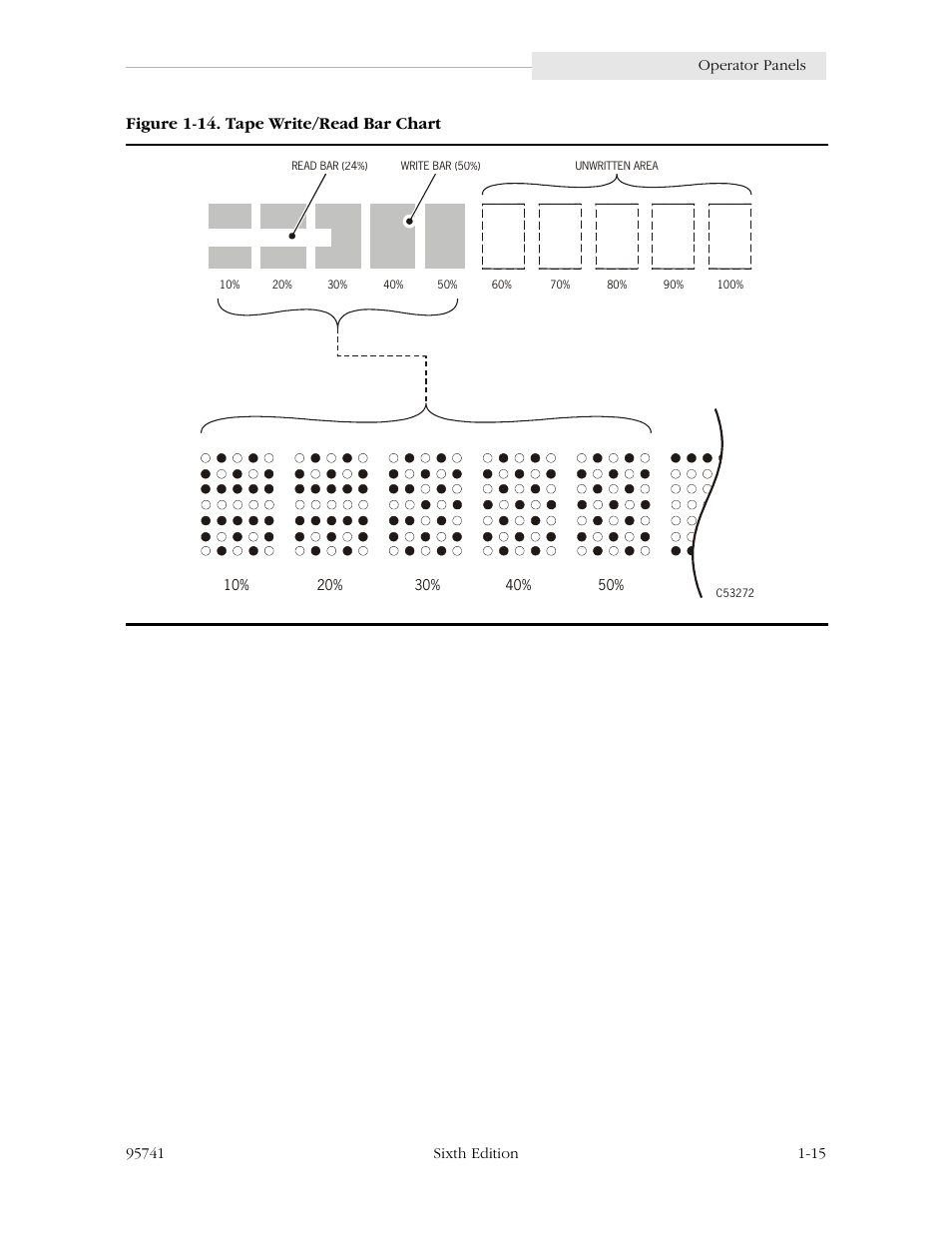 Figure 1-14. tape write/read bar chart | StorageTek 9840 User Manual | Page 39 / 250