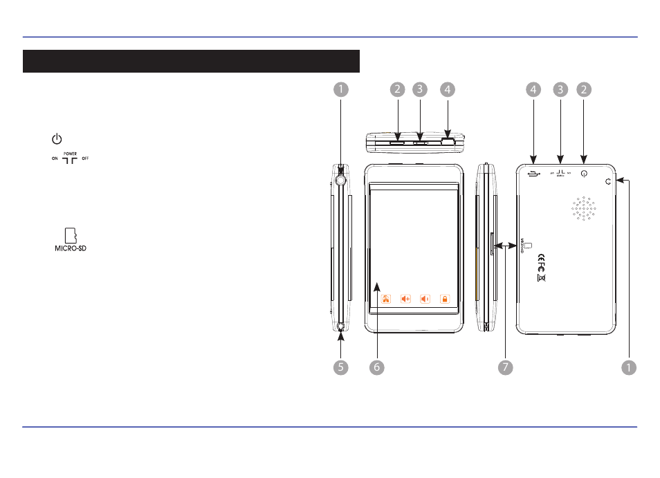 Location of controls | Southern Telecom SMP558-8 User Manual | Page 9 / 35