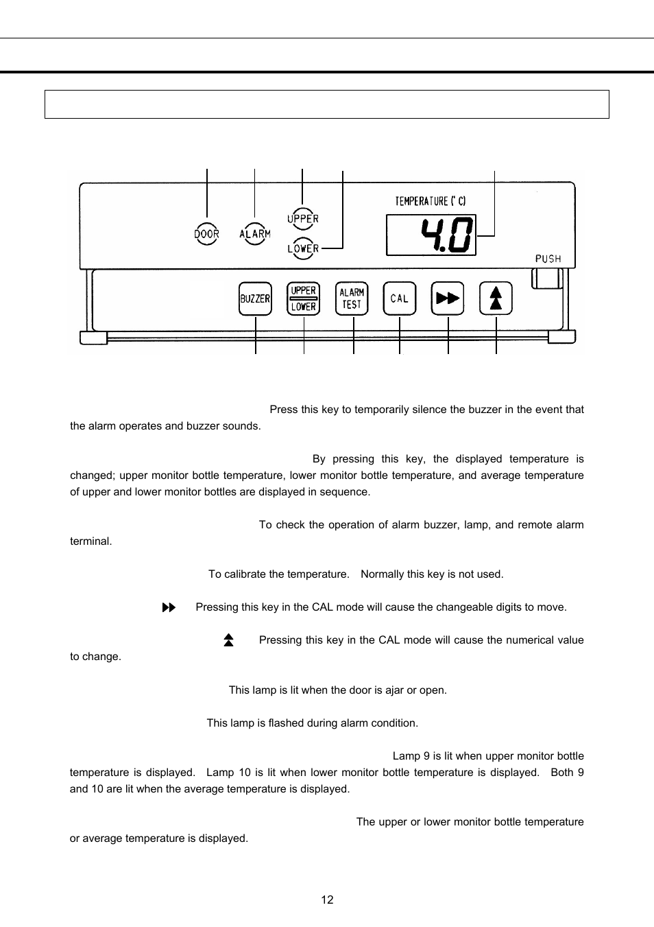 Refrigerator components, Control panel | Sanyo MBR-1404GR User Manual | Page 13 / 26