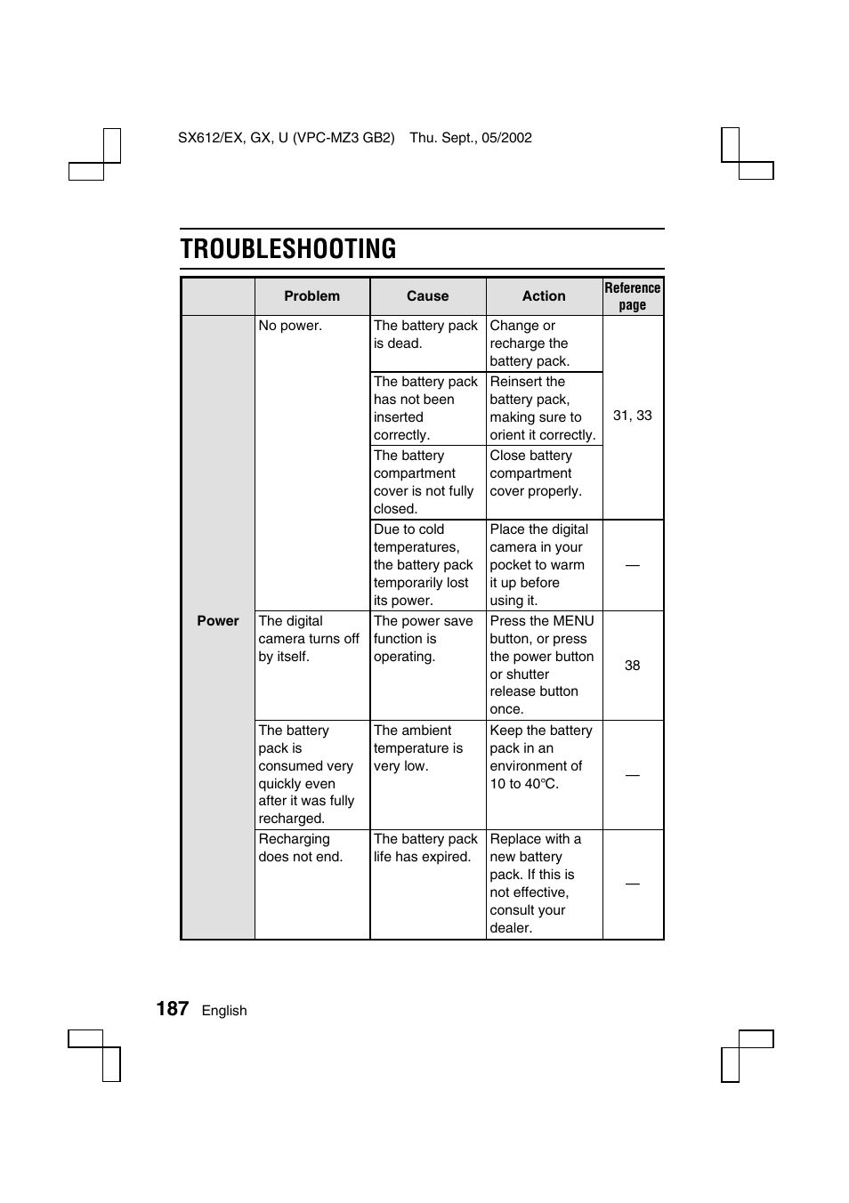 Troubleshooting | Sanyo VPC-MZ3 User Manual | Page 190 / 218