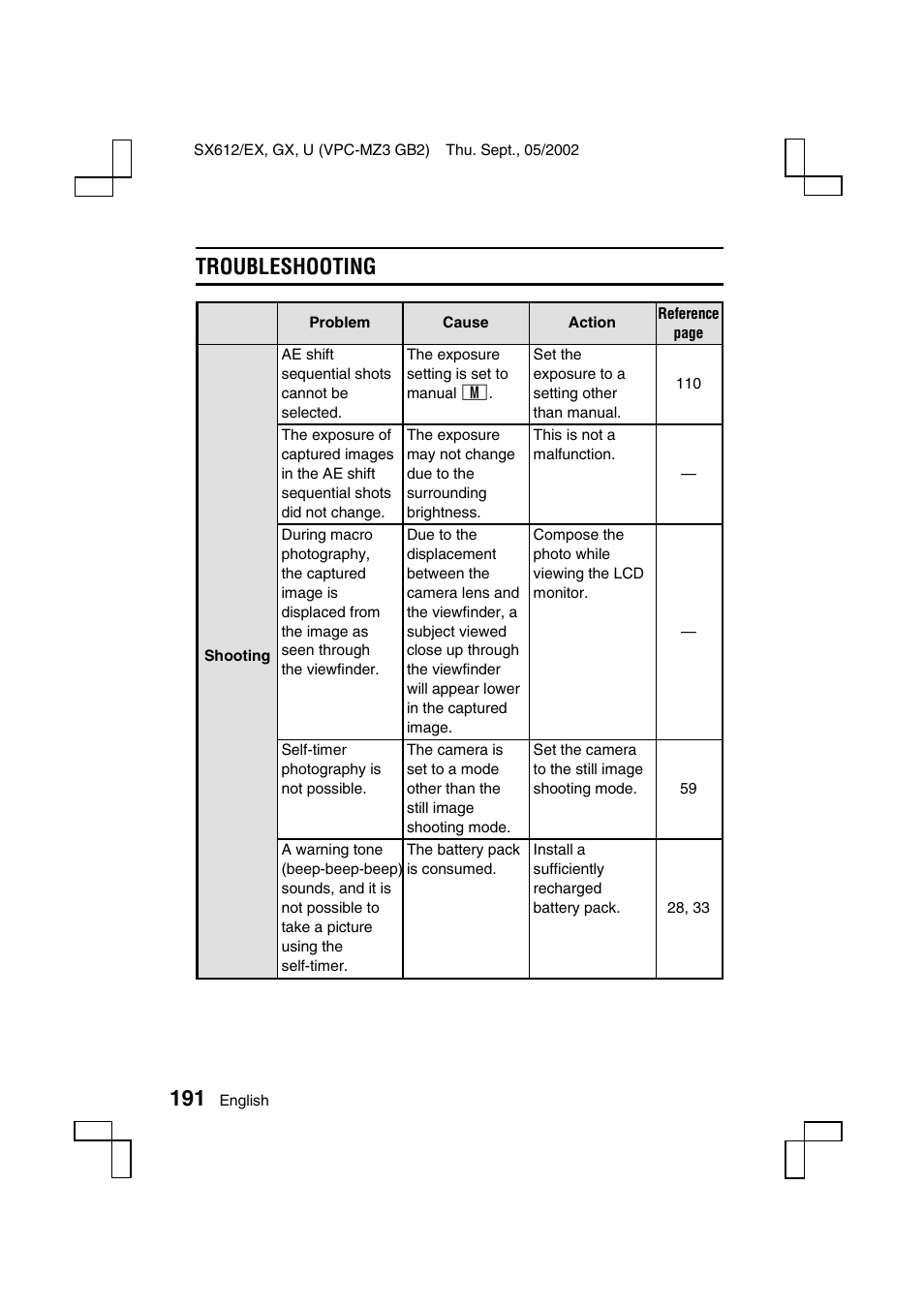 Troubleshooting | Sanyo VPC-MZ3 User Manual | Page 194 / 218