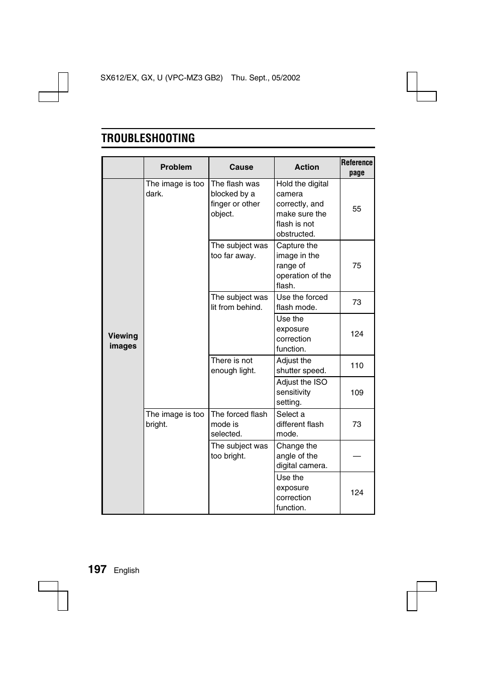 Troubleshooting | Sanyo VPC-MZ3 User Manual | Page 200 / 218