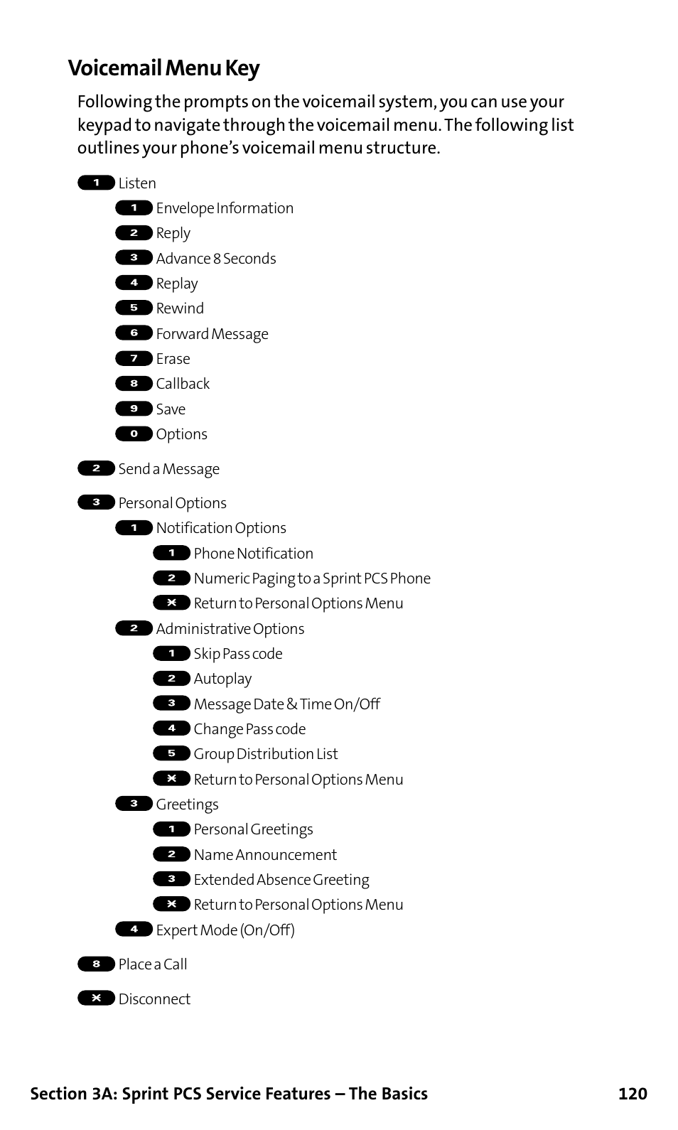 Voicemail menu key | Sanyo SCP-200 User Manual | Page 126 / 182