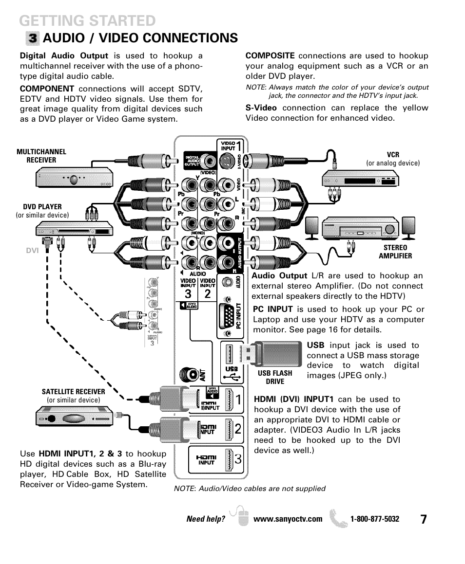 Getting started, Audio / video connections | Sanyo DP42840 User Manual | Page 7 / 52