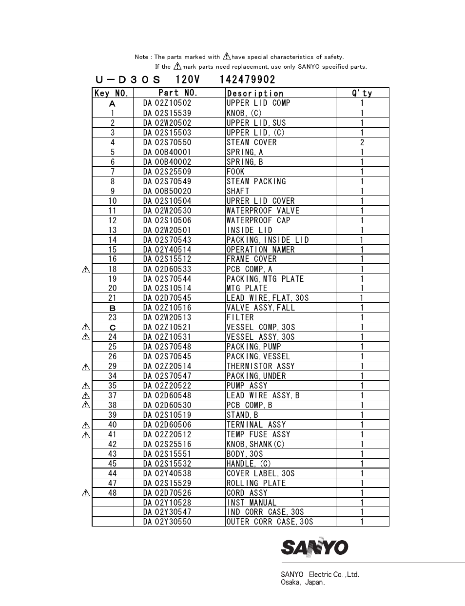 Parts list | Sanyo U-D30S User Manual | Page 4 / 4