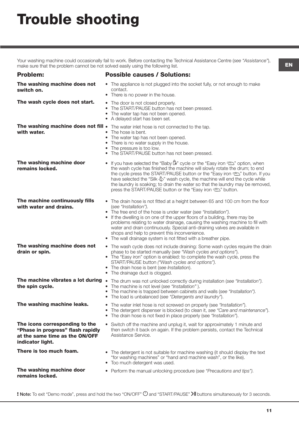 Trouble shooting | Hotpoint Ariston AQ9D 492 X User Manual | Page 11 / 60