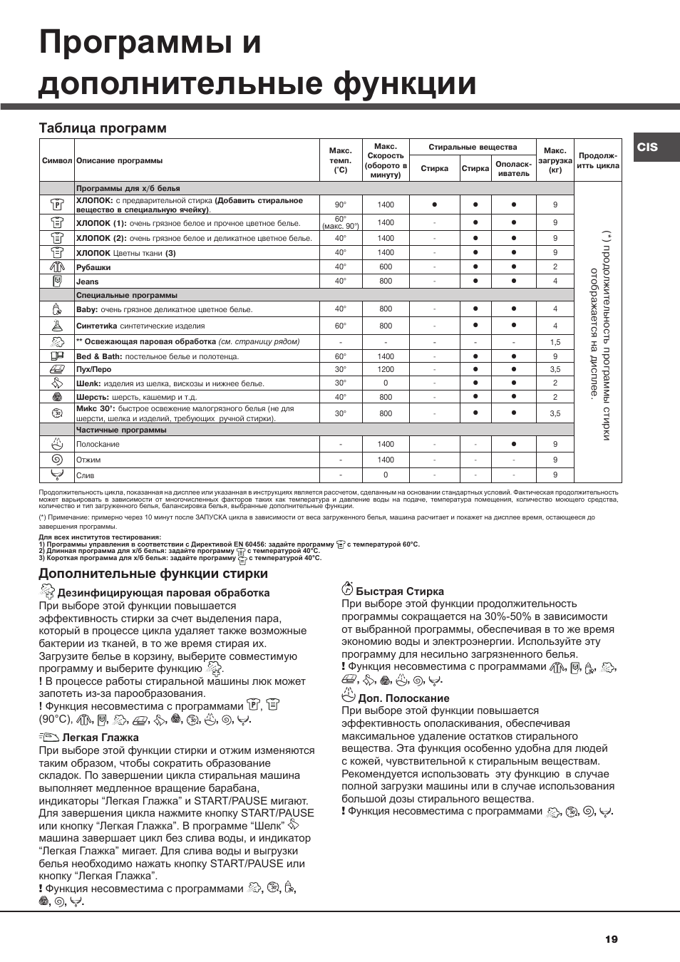 Программы и дополнительные функции, Дополнительные функции стирки, Таблица программ | Hotpoint Ariston AQ9D 492 X User Manual | Page 19 / 60