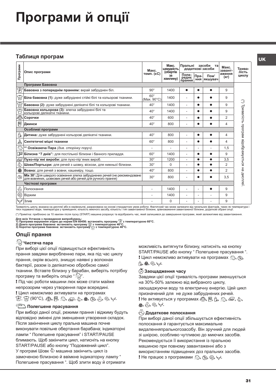 Програми й опції, Опції прання, Таблиця програм | Hotpoint Ariston AQ9D 492 X User Manual | Page 31 / 60