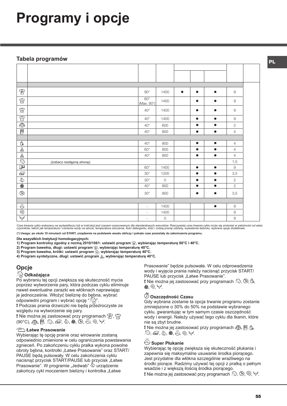Programy i opcje, Opcje, Tabela programów | Hotpoint Ariston AQ9D 492 X User Manual | Page 55 / 60