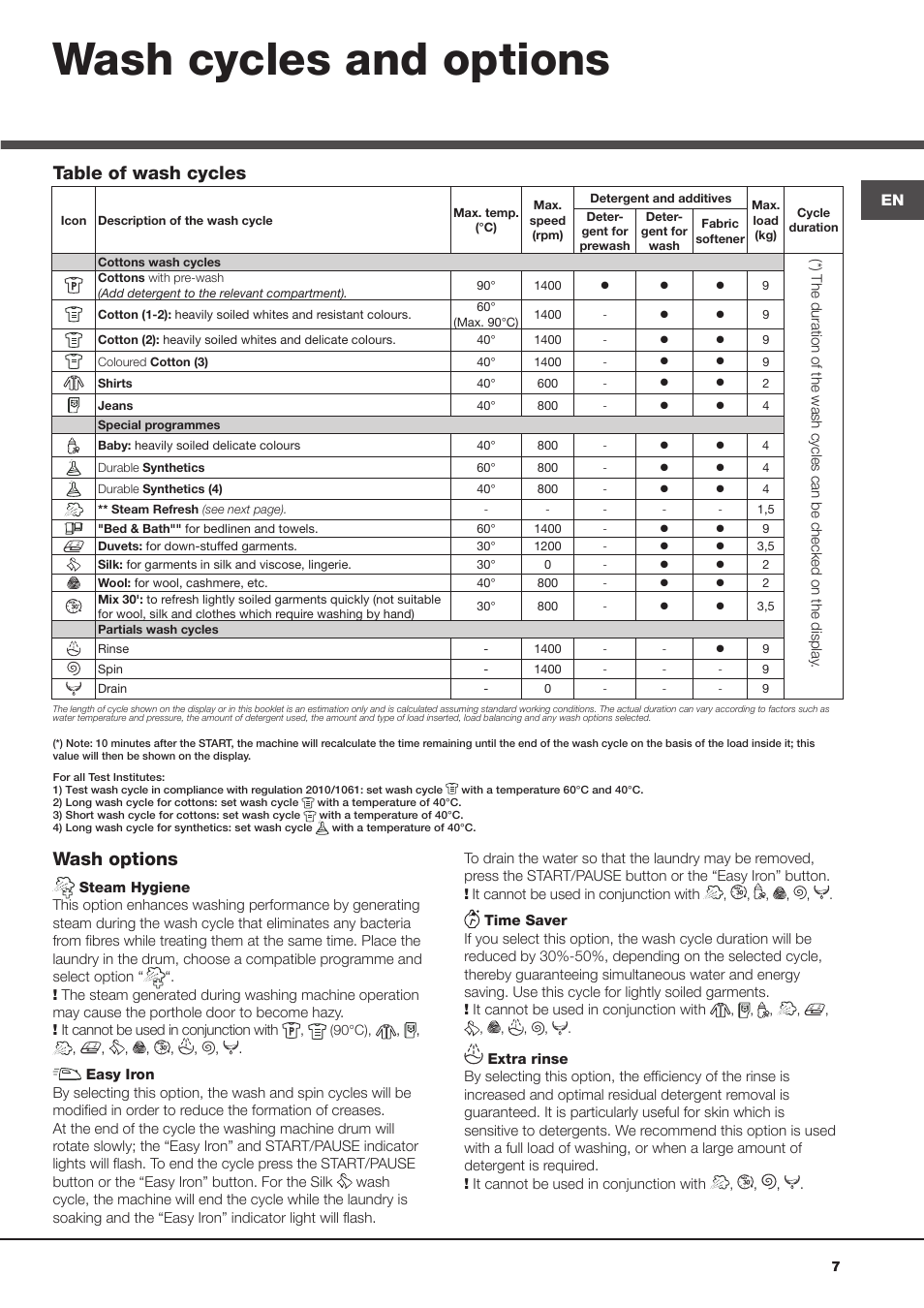 Wash cycles and options, Wash options, Table of wash cycles | Hotpoint Ariston AQ9D 492 X User Manual | Page 7 / 60