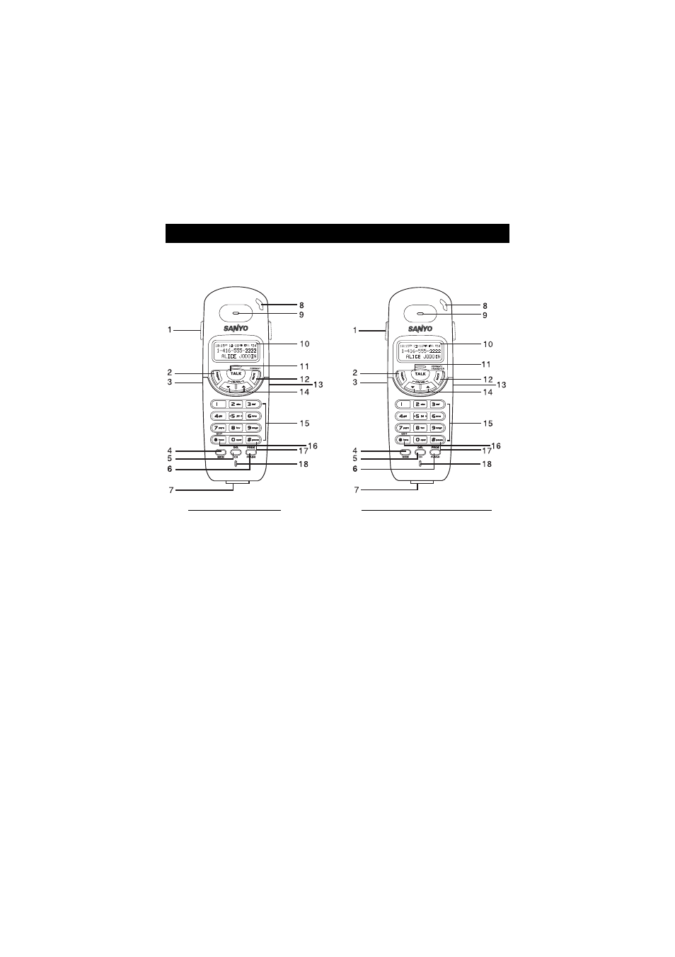 Names and controls | Sanyo CLT-U22 User Manual | Page 9 / 33