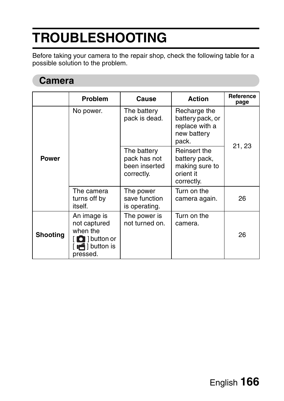 Troubleshooting, Camera, English | Sanyo VPC-CG6EX User Manual | Page 180 / 202