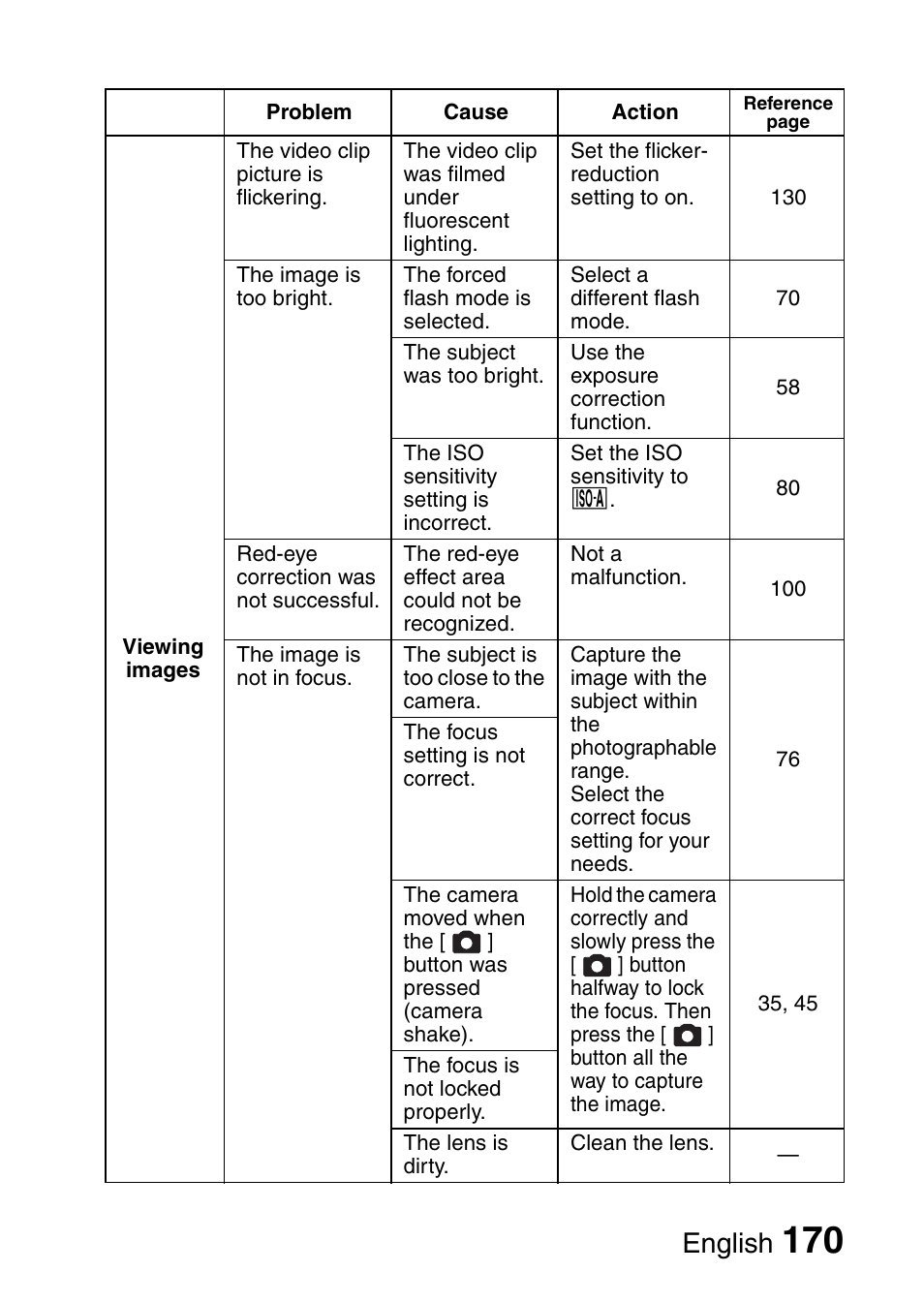 English | Sanyo VPC-CG6EX User Manual | Page 184 / 202