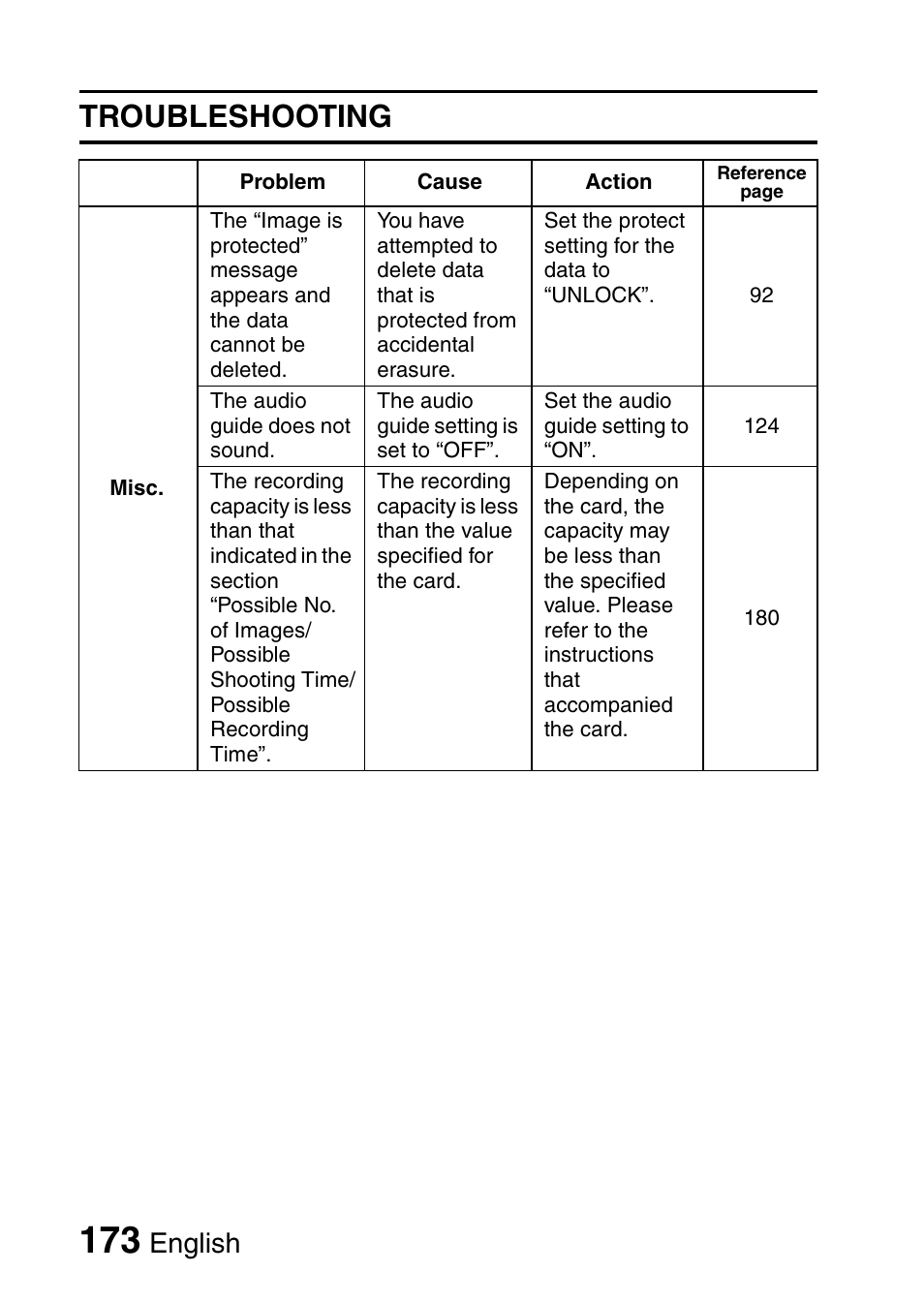 Troubleshooting, English | Sanyo VPC-CG6EX User Manual | Page 187 / 202