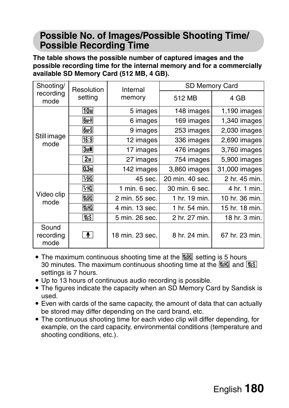 English | Sanyo VPC-CG6EX User Manual | Page 194 / 202