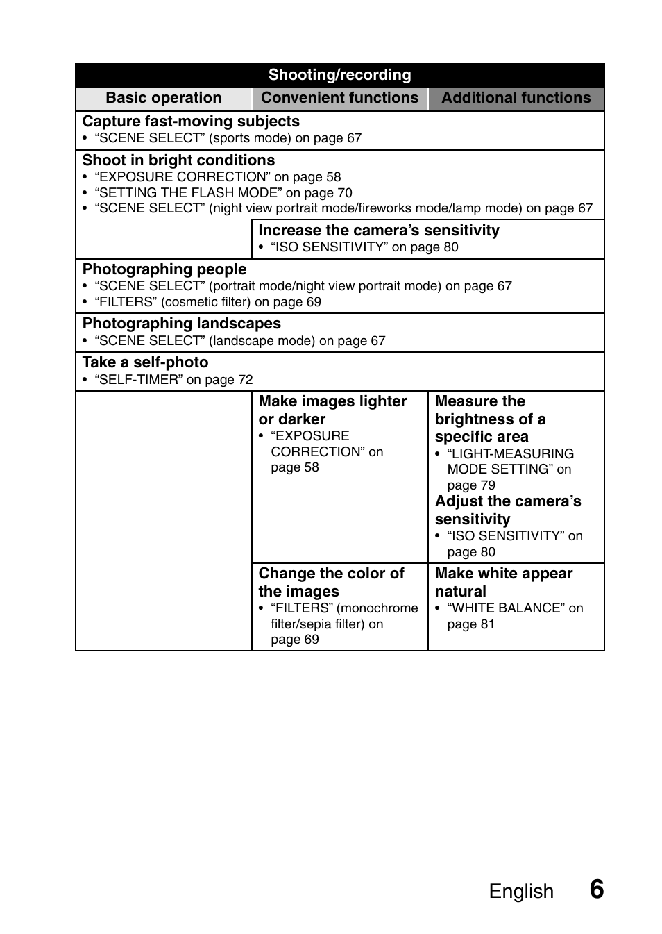 English | Sanyo VPC-CG6EX User Manual | Page 20 / 202