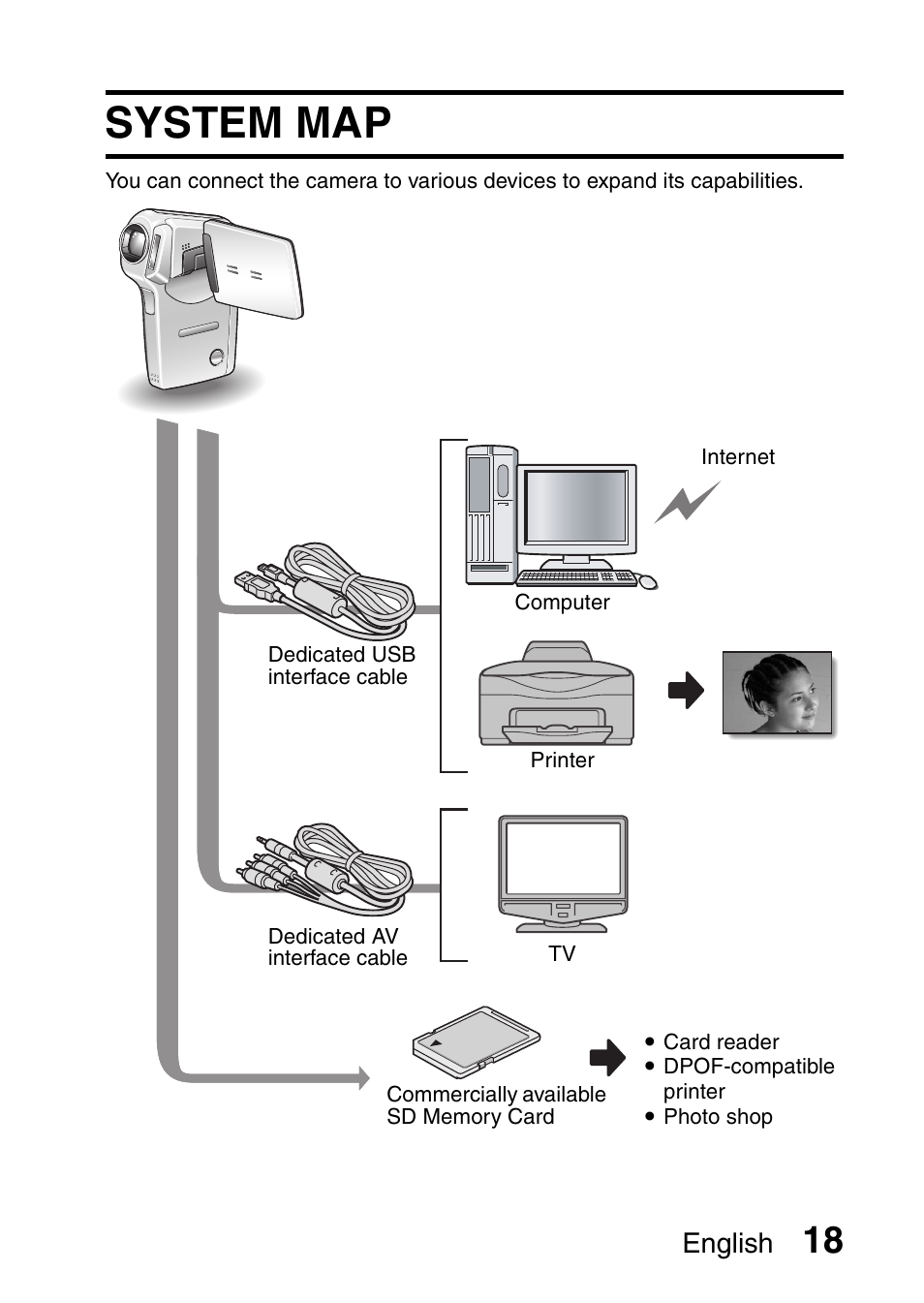 System map, English | Sanyo VPC-CG6EX User Manual | Page 32 / 202