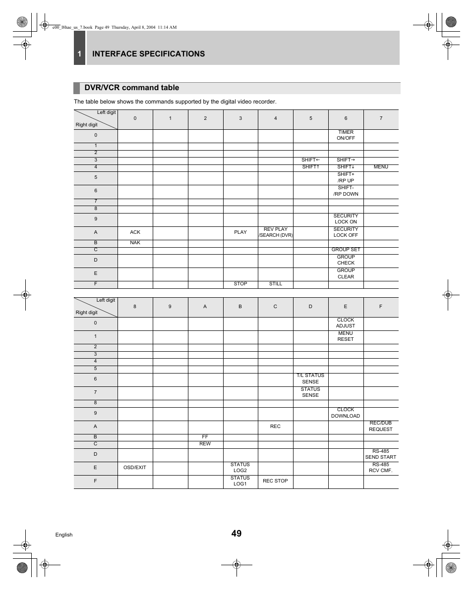 1interface specifications, Dvr/vcr command table | Sanyo DSR-M810 User Manual | Page 50 / 55