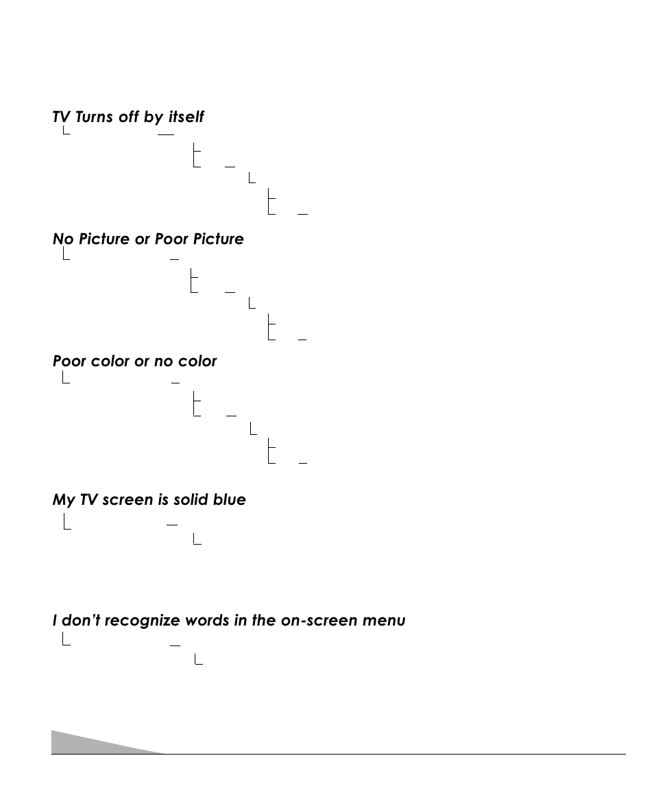 Troubleshooting, No picture or poor picture, Tv turns off by itself | Poor color or no color, I don’t recognize words in the on-screen menu, My tv screen is solid blue | Sanyo DS13320 User Manual | Page 14 / 52