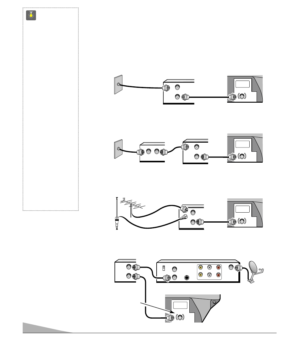 Méthodes de branchement de base, Conseils, Télé par câble avec magnétoscope et télécouleur | Sanyo DS13320 User Manual | Page 20 / 52