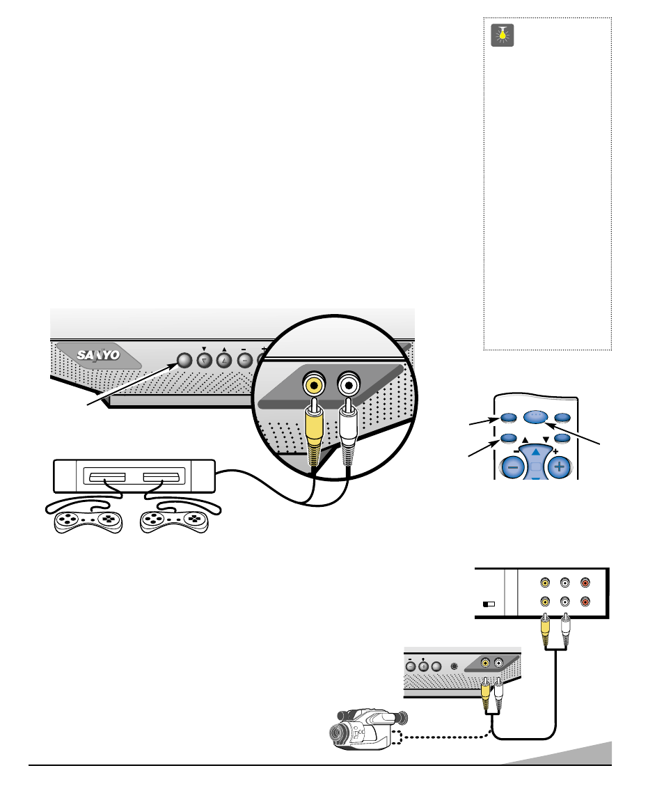 Utilisation des prises d’entrée audio/ vidéo avant, Conseils | Sanyo DS13320 User Manual | Page 25 / 52