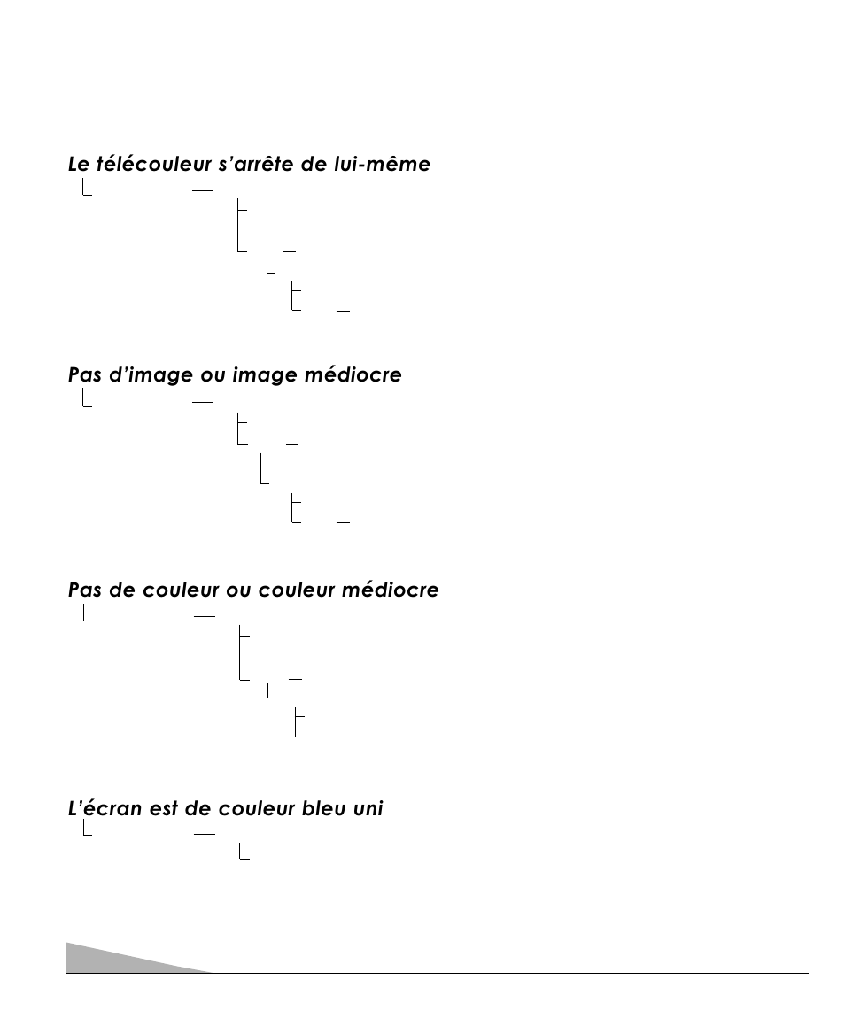 Dépannage, Le télécouleur s’arrête de lui-même, Pas d’image ou image médiocre | Pas de couleur ou couleur médiocre, L’écran est de couleur bleu uni | Sanyo DS13320 User Manual | Page 30 / 52