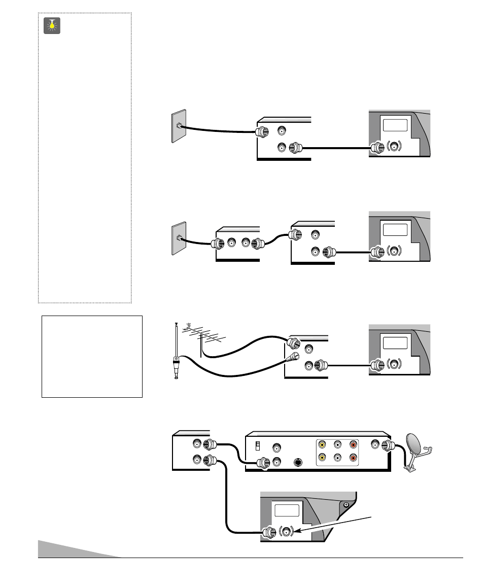 Basic hookup methods, Quicktips, Outdoor or indoor antenna with vcr and tv | Sanyo DS13320 User Manual | Page 4 / 52