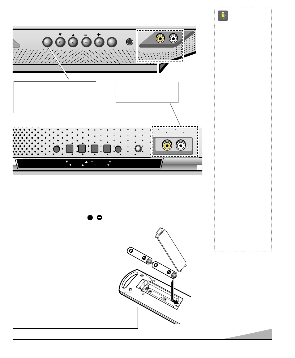 Front panel, Remote control, Quicktips | Sanyo DS13320 User Manual | Page 5 / 52