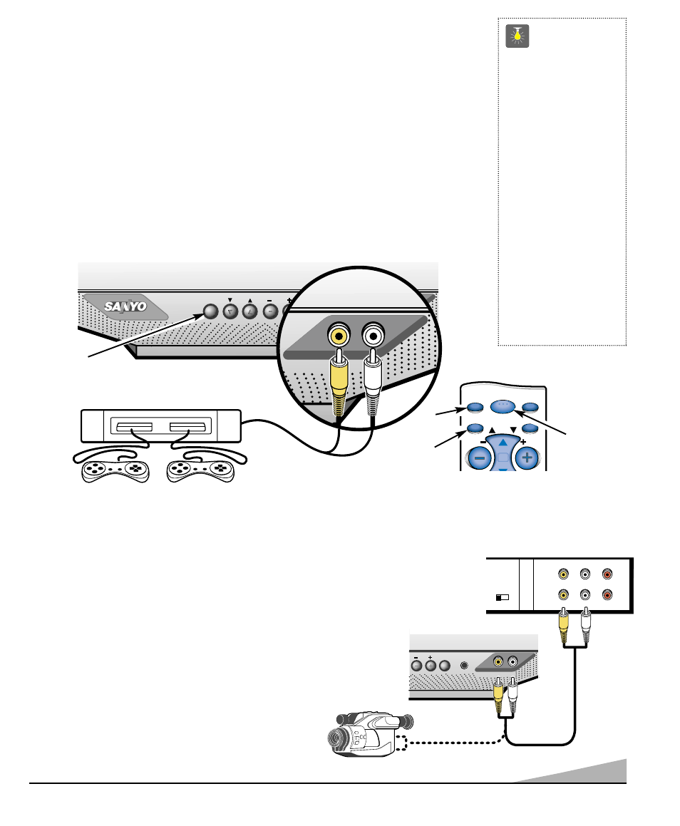 Using the front audio/video input jacks, Quicktips | Sanyo DS13320 User Manual | Page 9 / 52