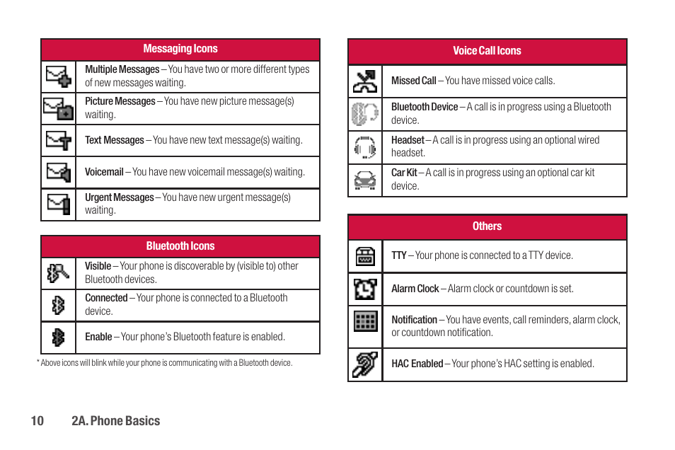 Sanyo SCP-2700 User Manual | Page 22 / 139