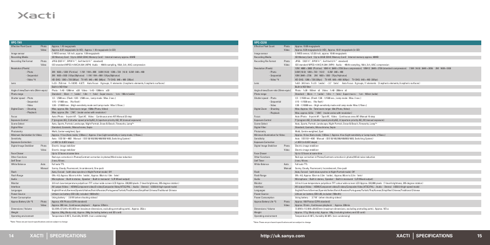 Sanyo Xacti VPC-CA 9 User Manual | Page 8 / 8