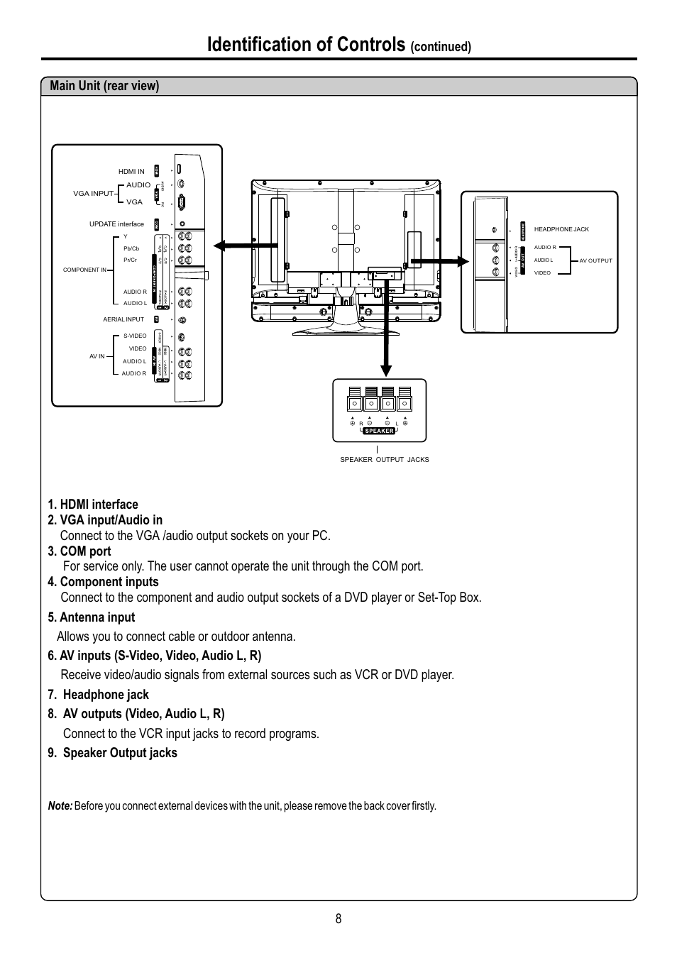 页面 10, Identification of controls | Sanyo AVL-3210 User Manual | Page 10 / 34