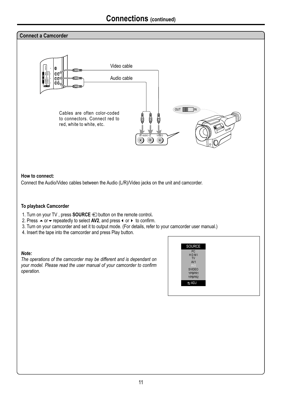 页面 13, Connections, 11 connect a camcorder | Continued), Video cable audio cable | Sanyo AVL-3210 User Manual | Page 13 / 34