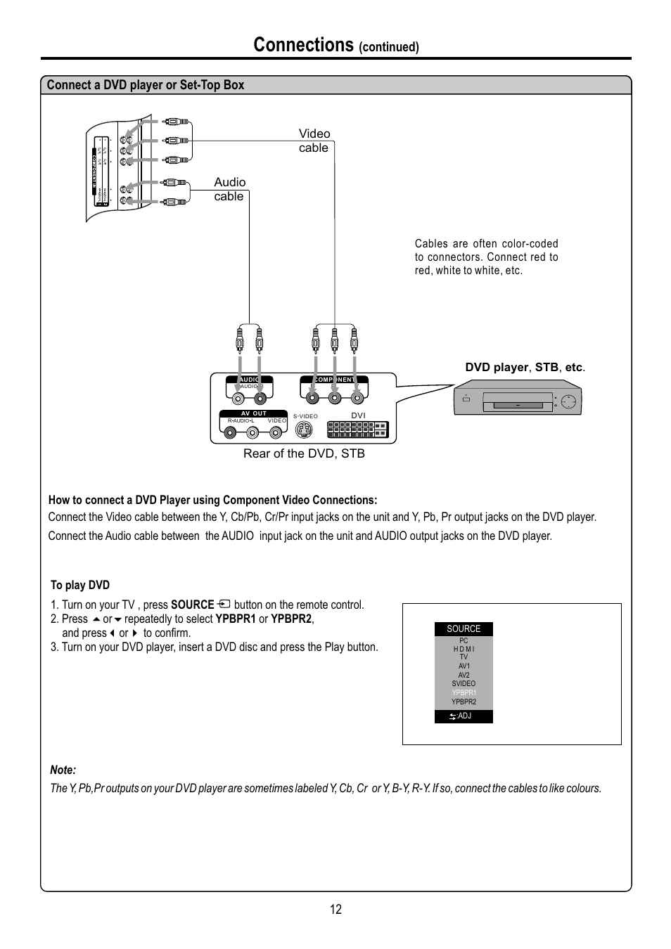 页面 14, Connections, Continued) connect a dvd player or set-top box 12 | Rear of the dvd, stb, Audio cable, Video cable | Sanyo AVL-3210 User Manual | Page 14 / 34