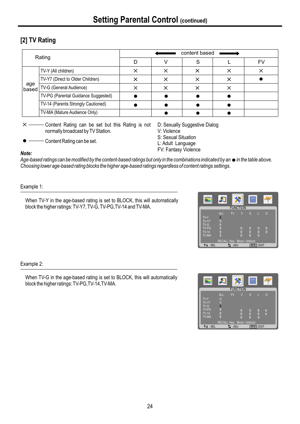 页面 26, Setting parental control, 2] tv rating | Continued) | Sanyo AVL-3210 User Manual | Page 26 / 34