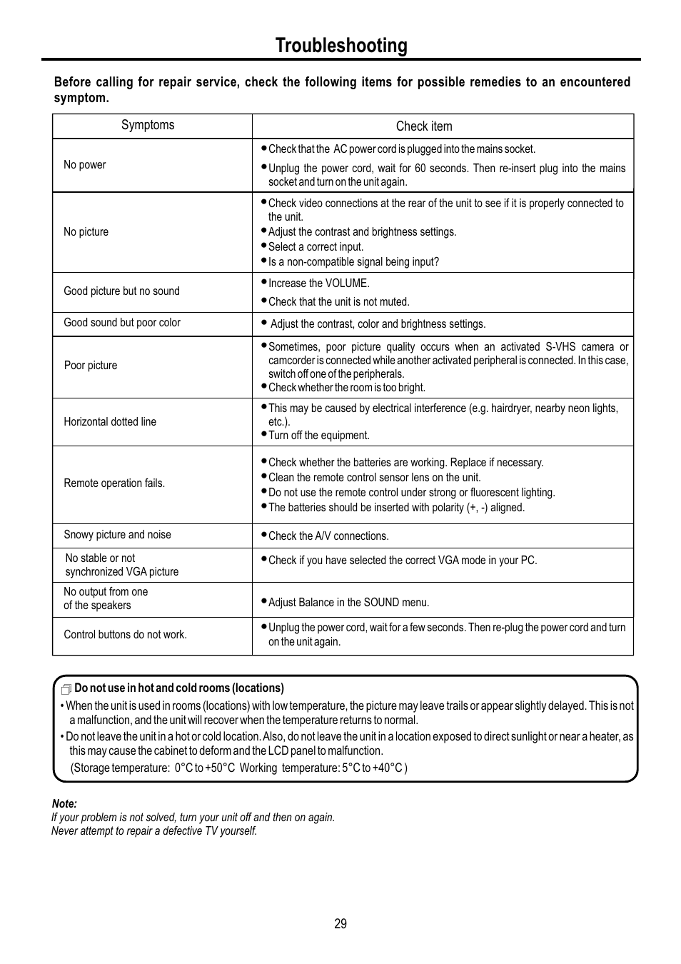 页面 31, Troubleshooting | Sanyo AVL-3210 User Manual | Page 31 / 34