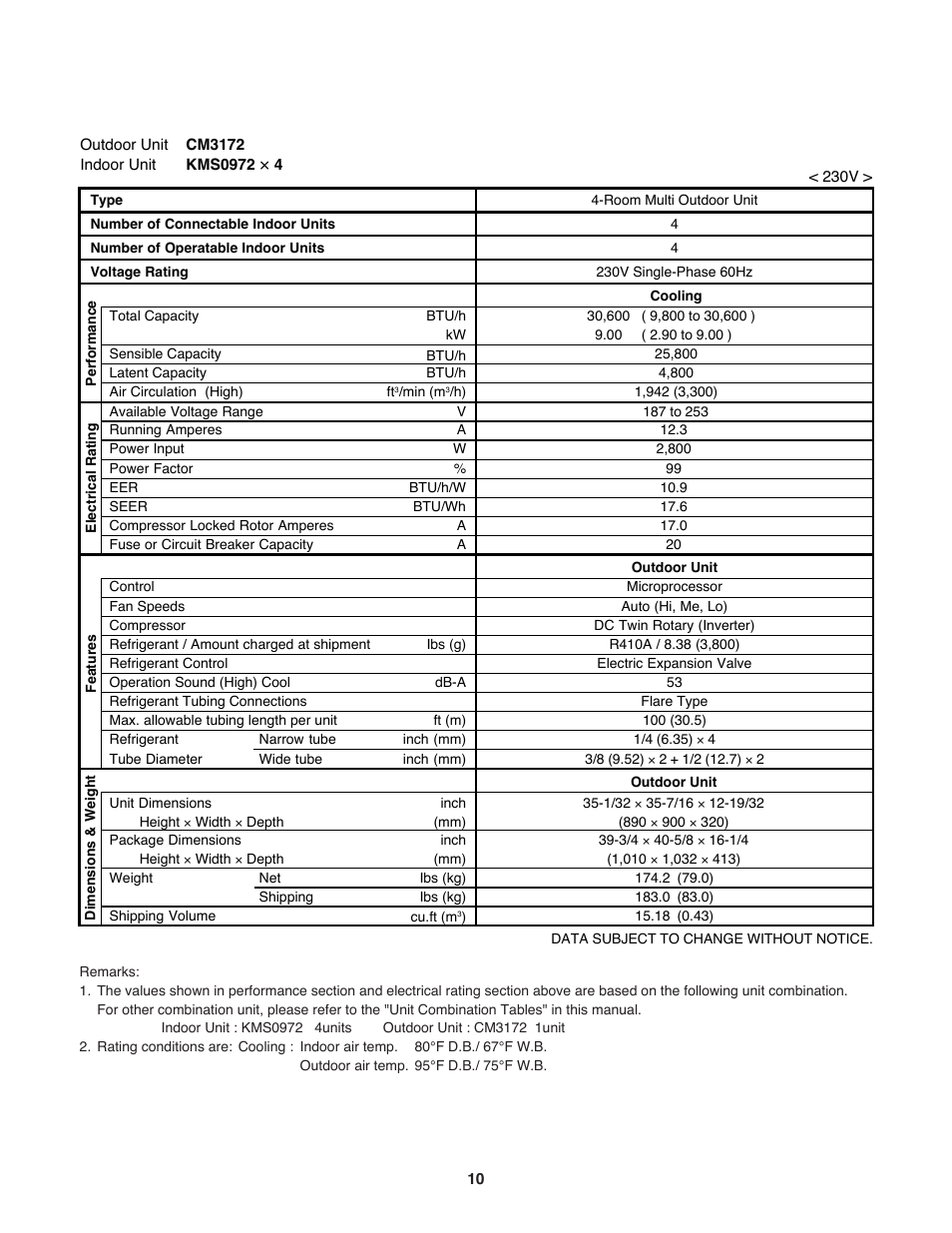 Sanyo CM1972 User Manual | Page 10 / 99