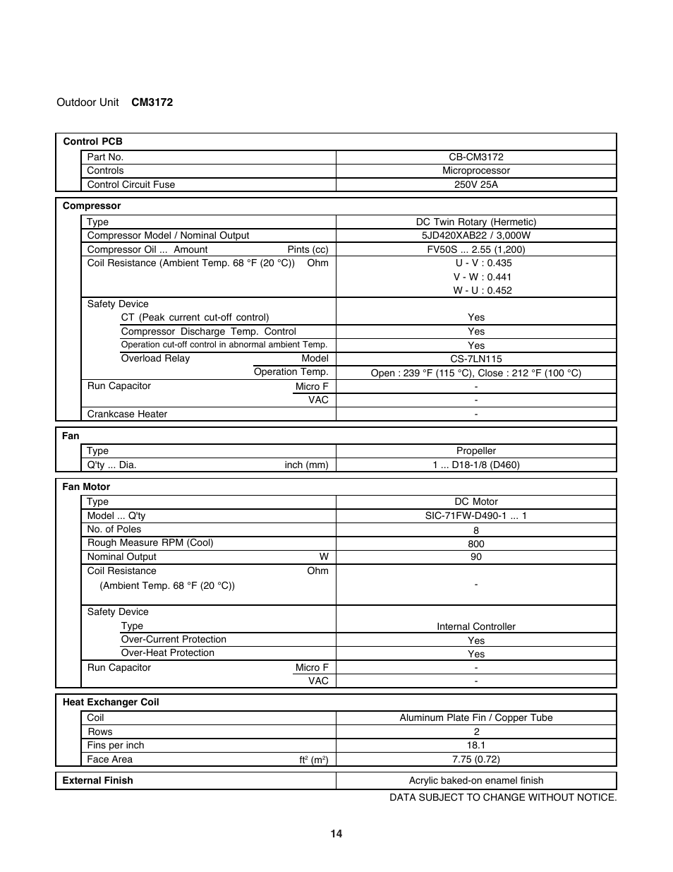 Sanyo CM1972 User Manual | Page 14 / 99