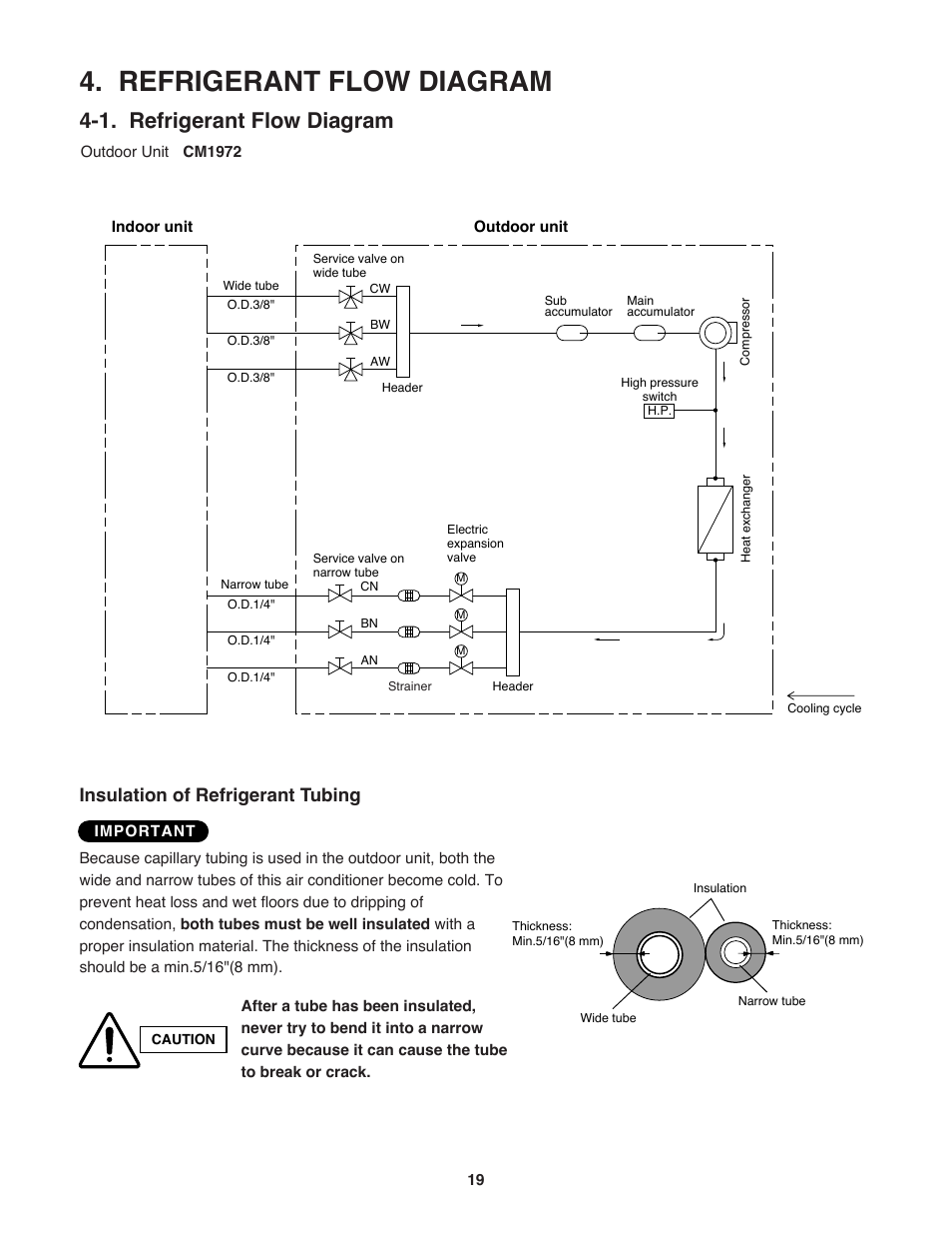 Refrigerant flow diagram, 1. refrigerant flow diagram, Insulation of refrigerant tubing | Sanyo CM1972 User Manual | Page 19 / 99