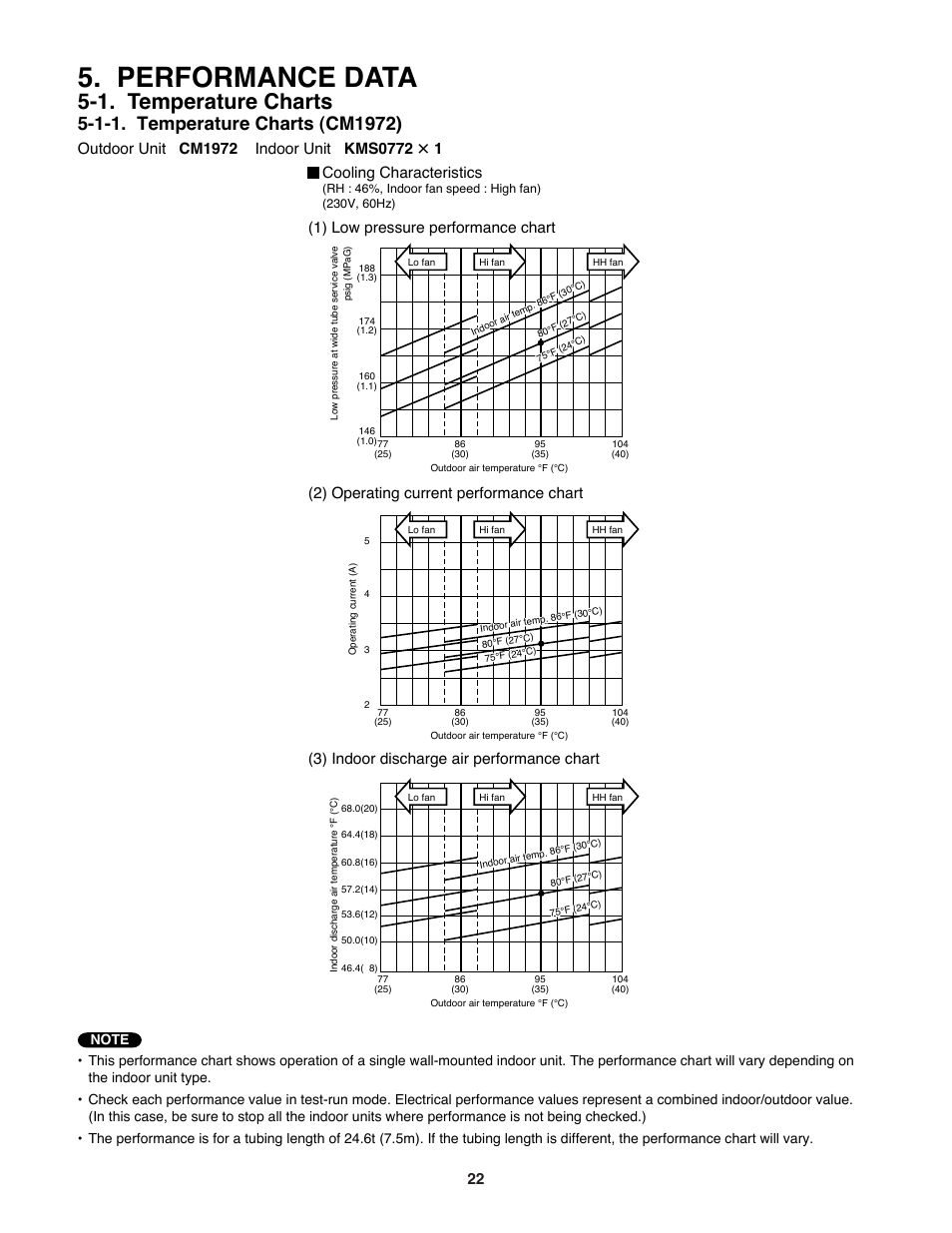 Performance data, 1. temperature charts, Cooling characteristics | Sanyo CM1972 User Manual | Page 22 / 99