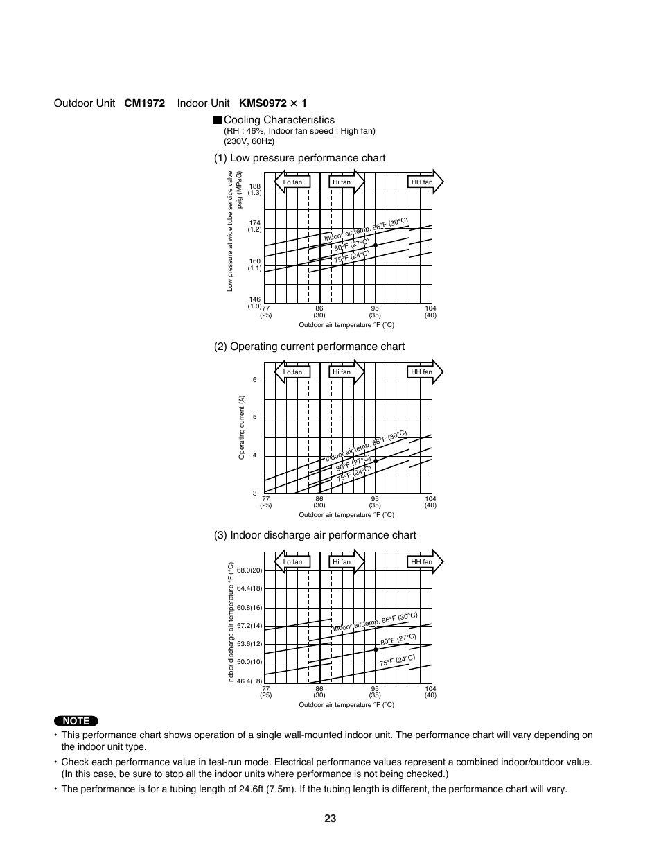 Cooling characteristics | Sanyo CM1972 User Manual | Page 23 / 99