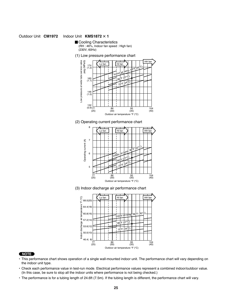 Cooling characteristics | Sanyo CM1972 User Manual | Page 25 / 99