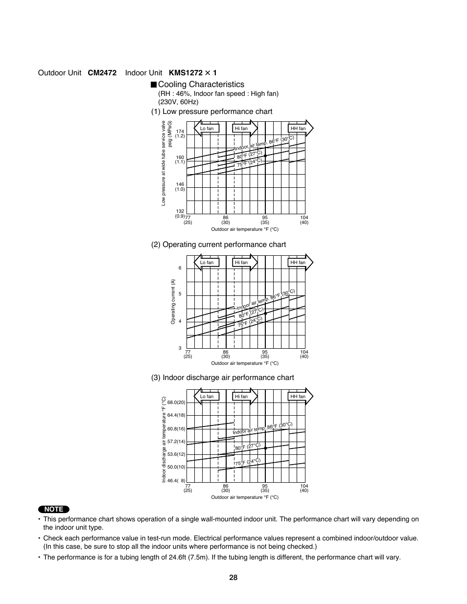 Cooling characteristics | Sanyo CM1972 User Manual | Page 28 / 99