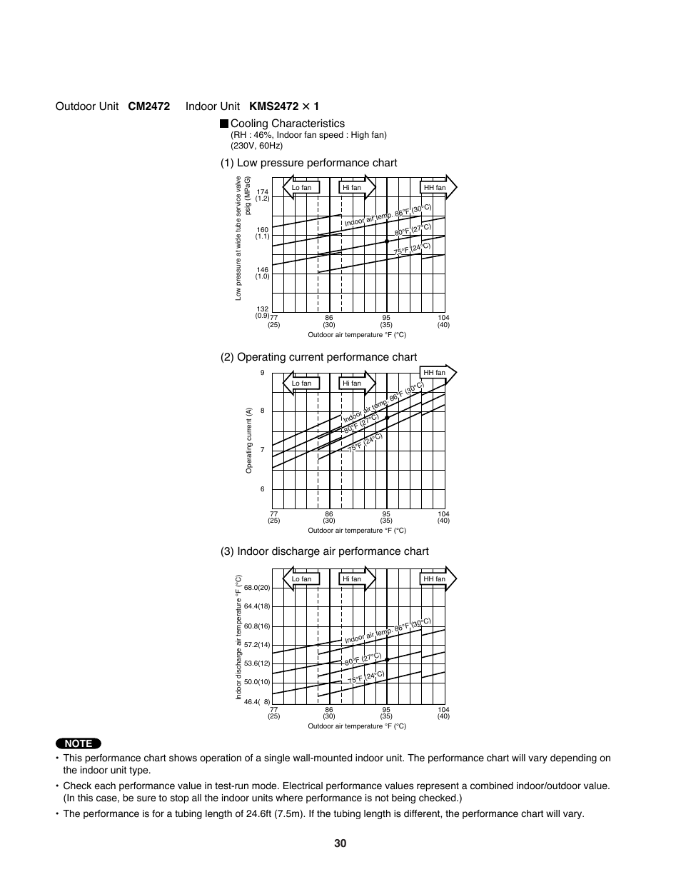 Cooling characteristics | Sanyo CM1972 User Manual | Page 30 / 99