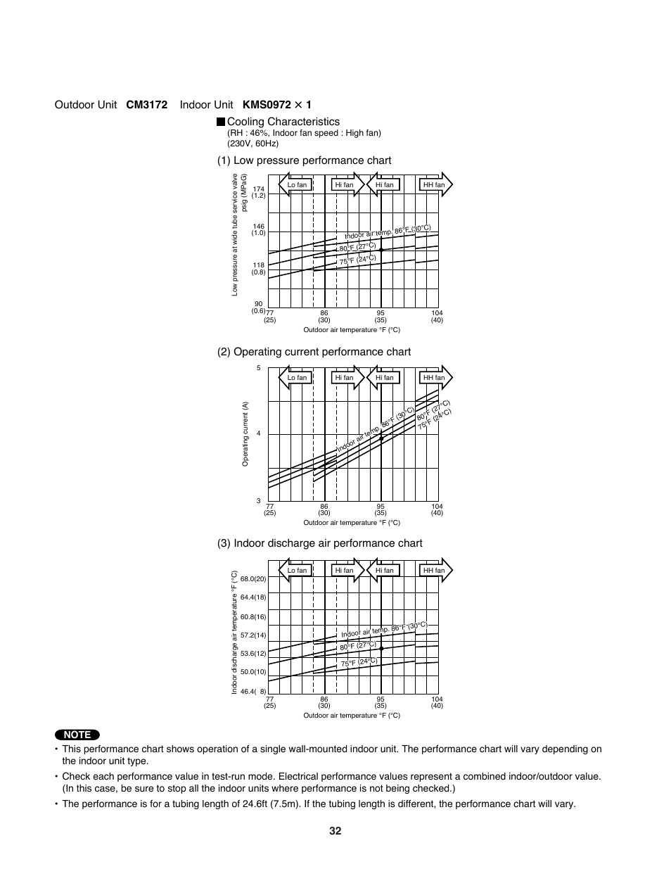 Cooling characteristics | Sanyo CM1972 User Manual | Page 32 / 99