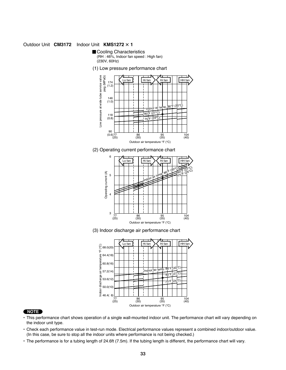 Cooling characteristics | Sanyo CM1972 User Manual | Page 33 / 99