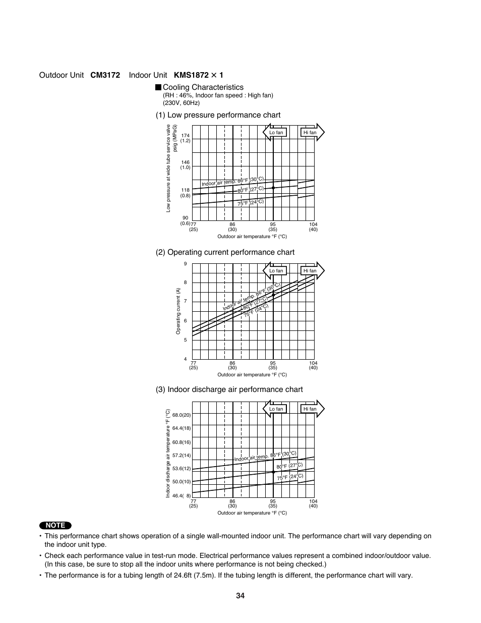 Cooling characteristics | Sanyo CM1972 User Manual | Page 34 / 99