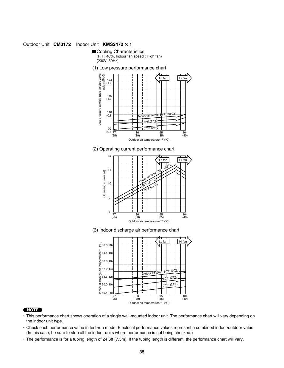 Cooling characteristics | Sanyo CM1972 User Manual | Page 35 / 99