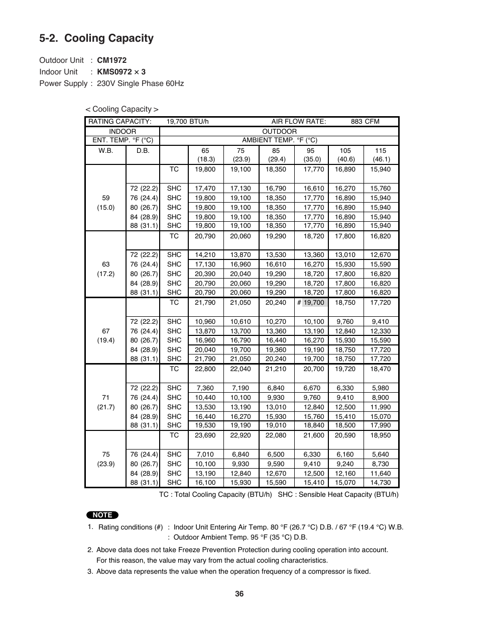 2. cooling capacity | Sanyo CM1972 User Manual | Page 36 / 99