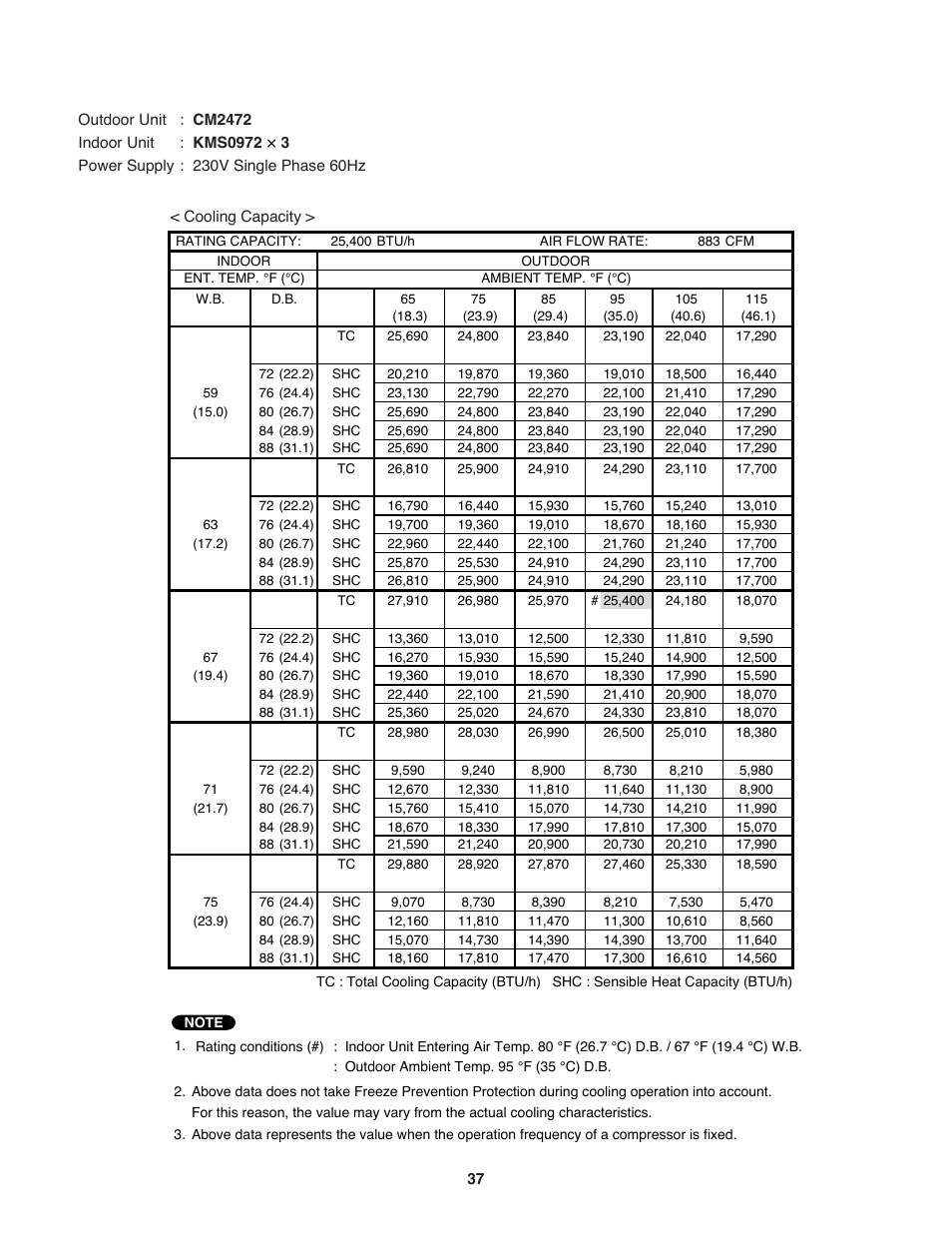 Sanyo CM1972 User Manual | Page 37 / 99